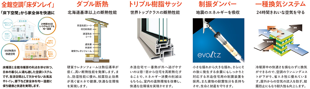 ダブル断熱 トリプル樹脂サッシ 制震ダンパー 一種換気システム 塗壁・外壁