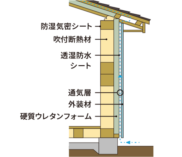 ダブル断熱