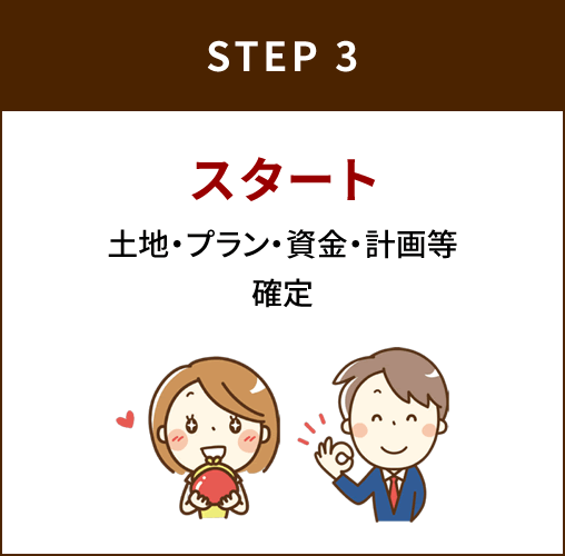 STEP3：スタート