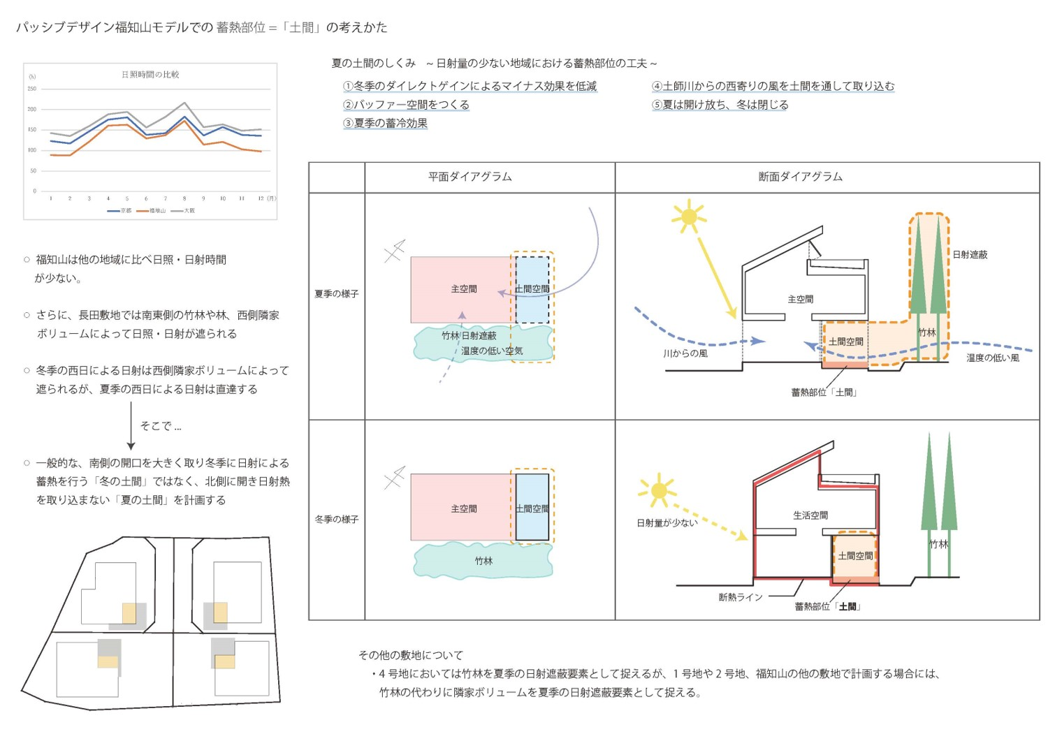 パッシブデザイン福知山モデル 体系化へ アイチャッチ