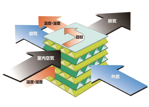 一種換気システム