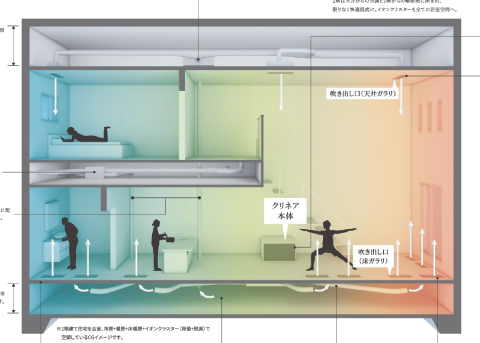 全館空調+全館除菌