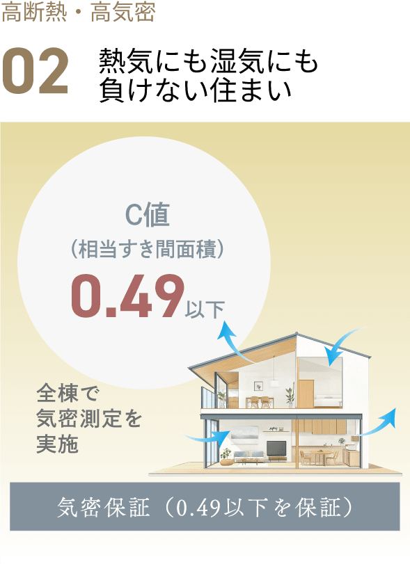 高気密・高断熱